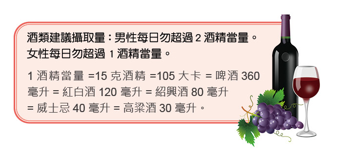 三軍醫訊NO246酒類建議攝取量